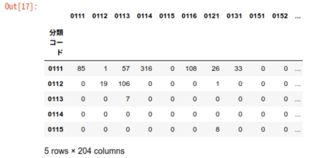 作業開始時のスクリーンショット