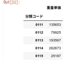 価格データのインデックス設定